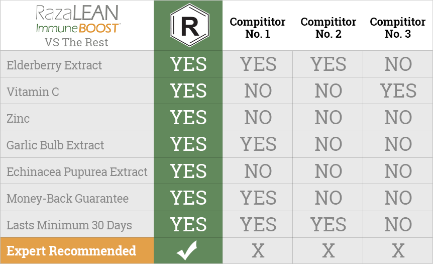 razalean immune boost review